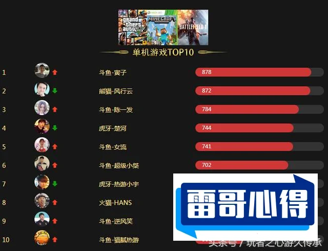 特别热游戏排行榜20202025特别新排名前十名分析