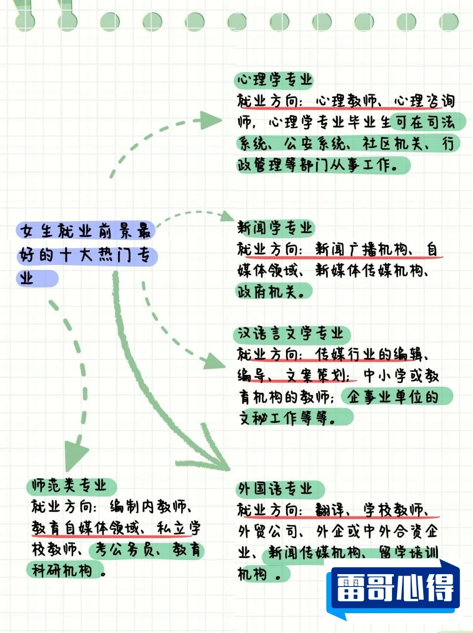 初中毕业女生热门专业排行榜2025年排名前十名榜单出炉