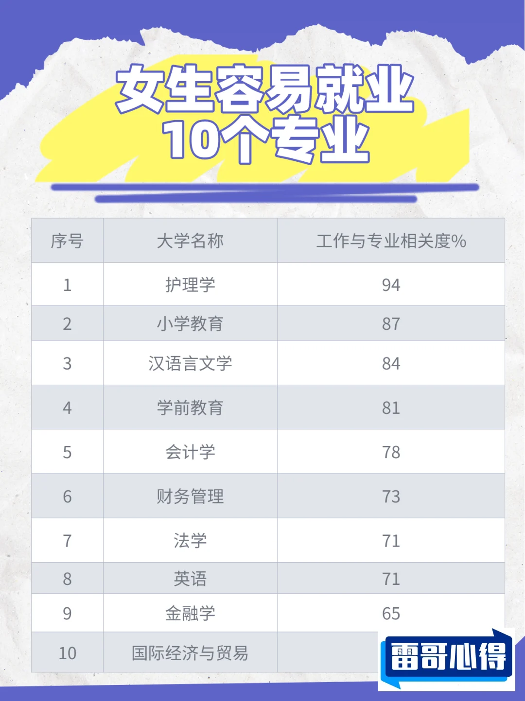 初中毕业女生热门专业排行榜2025年排名前十名榜单出炉