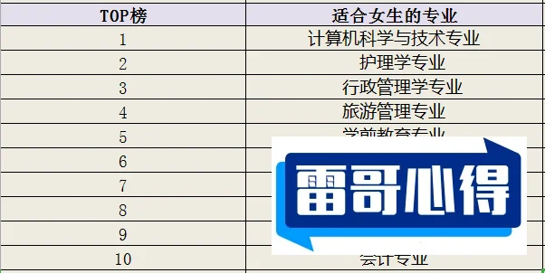 初中毕业女生热门专业排行榜2025年排名前十名榜单出炉