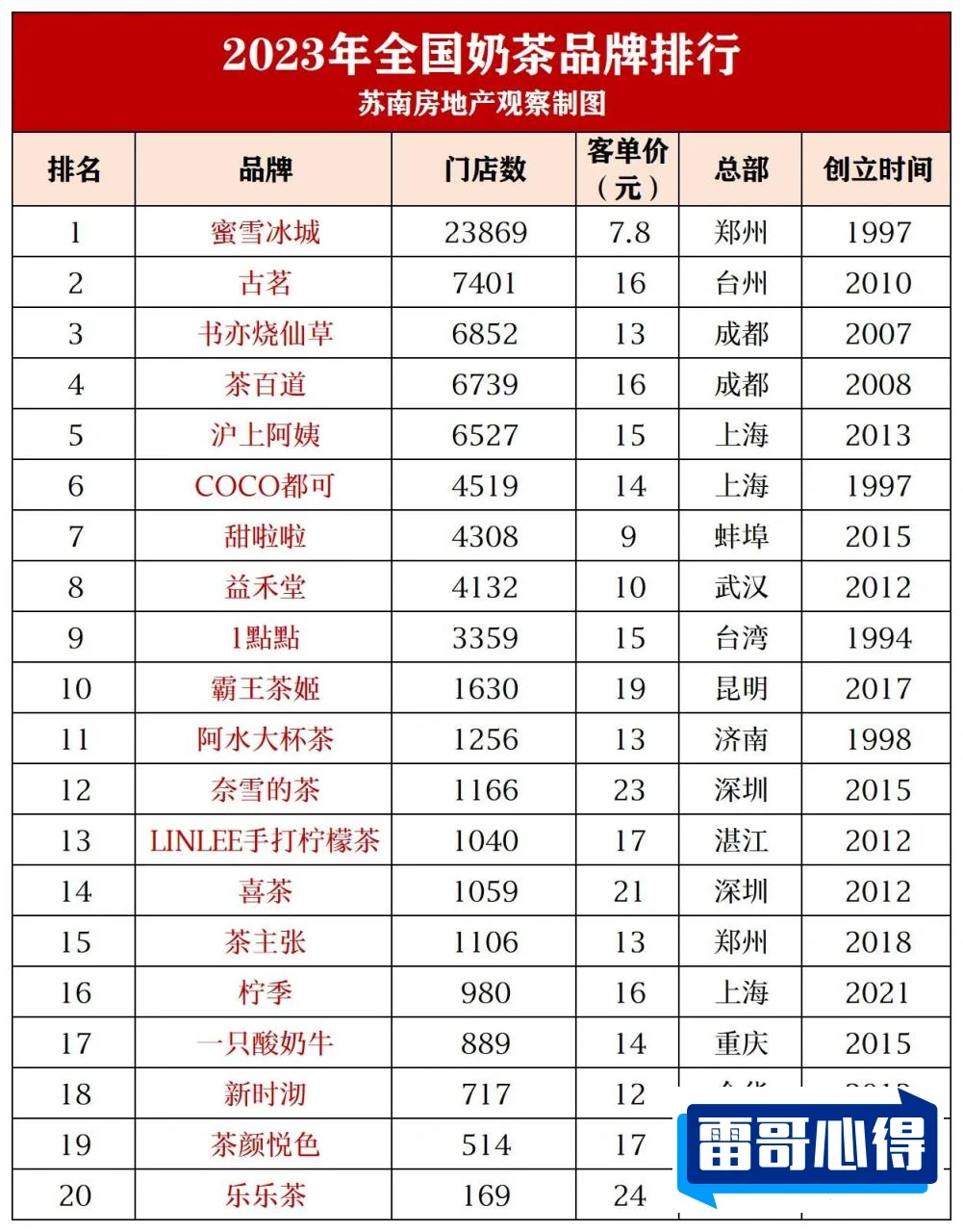 瓶装奶茶品牌排行榜前十2025年排名前十名榜单出炉