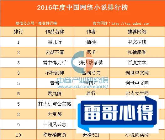 中国长篇小说排行榜2025年排名前十名榜单出炉