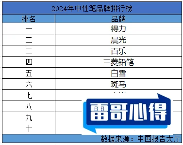 十大文具品牌排行榜2025年排名前十名榜单出炉