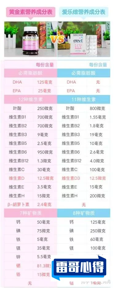 孕妇复合维生素十大排行榜:爱乐维上榜2025年排名前十名榜单出炉