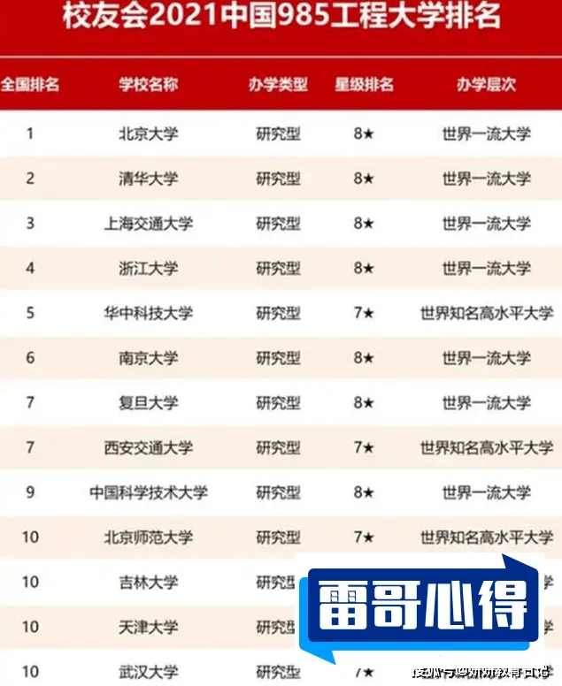 中国十大科技馆排行榜2025年排名前十名榜单出炉