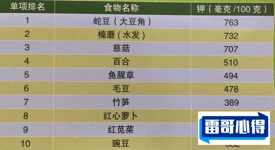 十大特别有营养的蔬菜2025年排名前十名榜单出炉