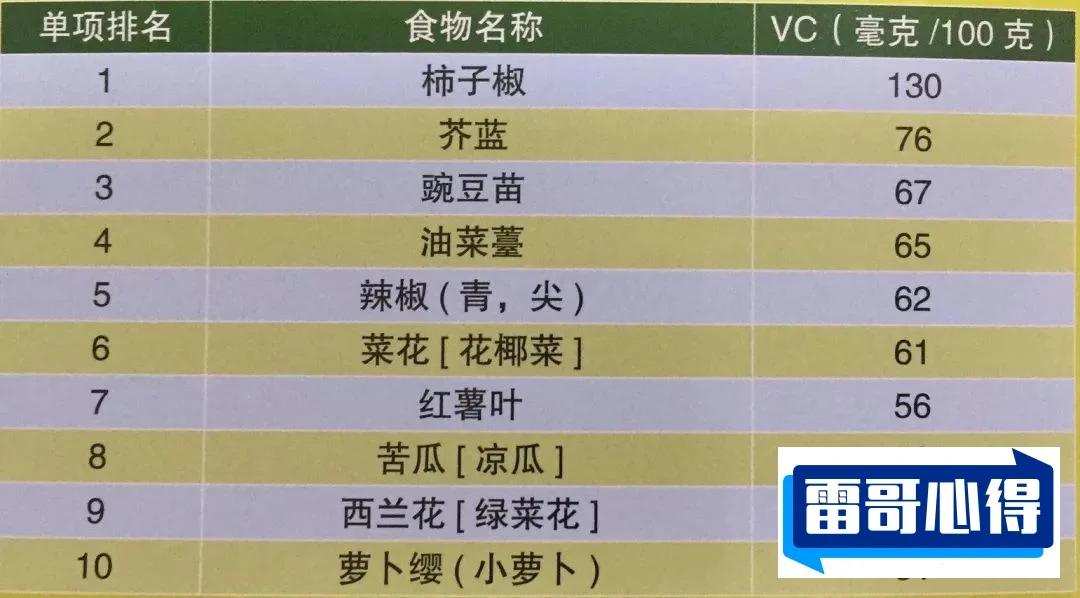 十大特别有营养的蔬菜2025年排名前十名榜单出炉