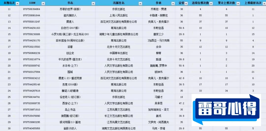 中国十大名著排行榜2025年排名前十名榜单出炉