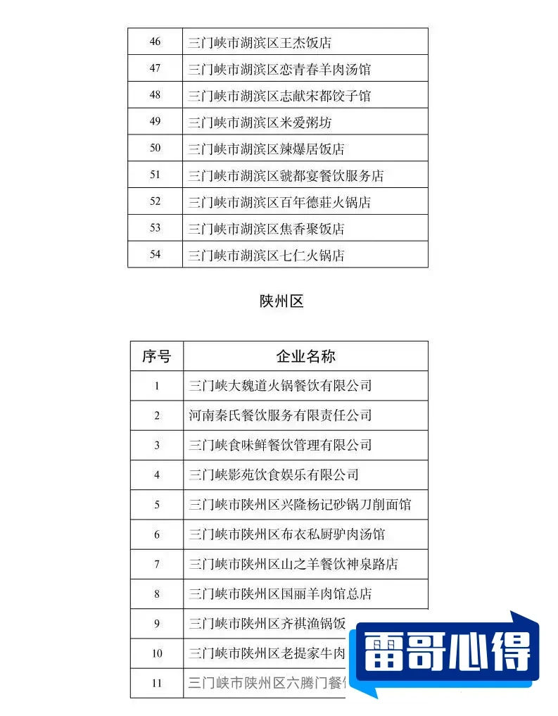 三门峡十大顶级餐厅排行榜2025年排名前十名榜单出炉