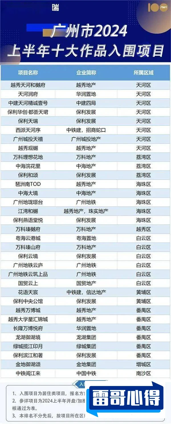 到广州必买的十样东西2025年排名前十名对比