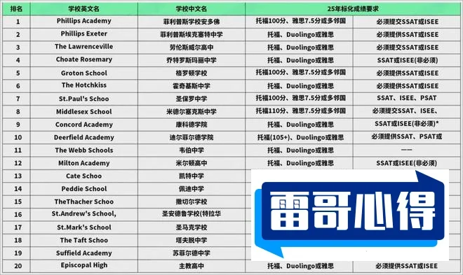 火锅十大必点配菜排名2025年排名前十名榜单出炉