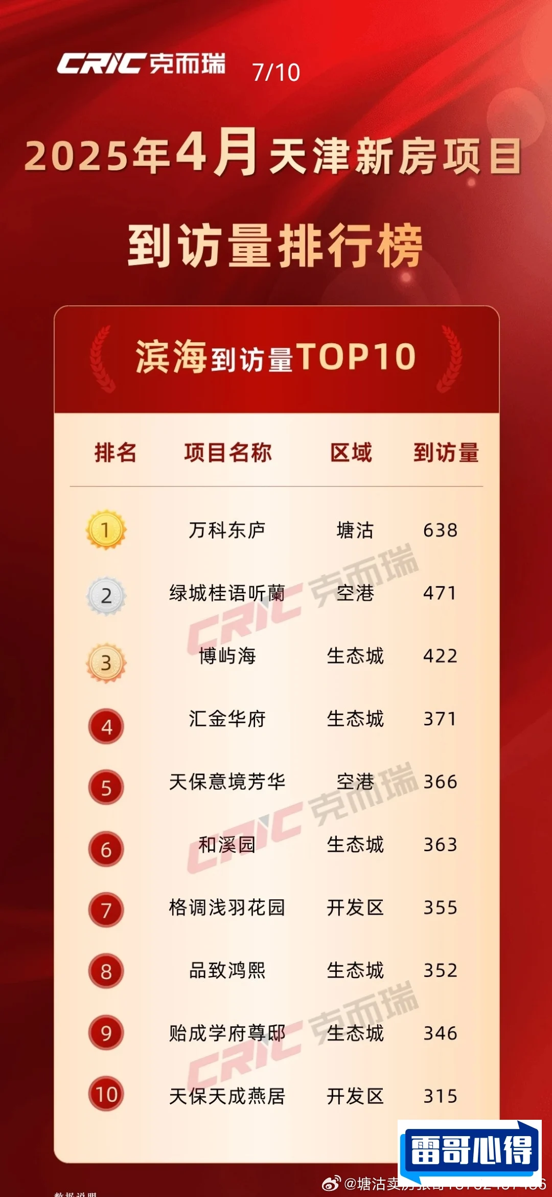 天津十大富人区排行榜2025年排名前十名榜单出炉
