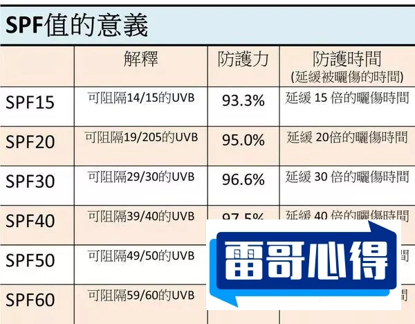 男生防晒霜排行榜10强2025年排名前十名榜单出炉