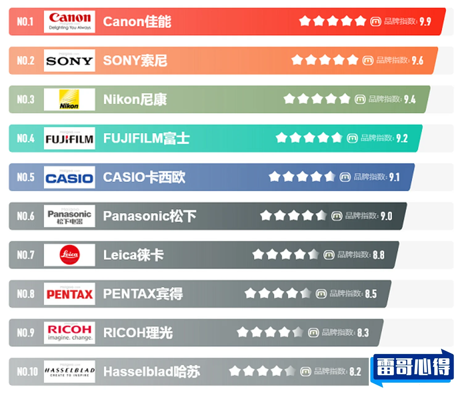 2021摄像机十大品牌排行榜2025年排名前十名榜单出炉