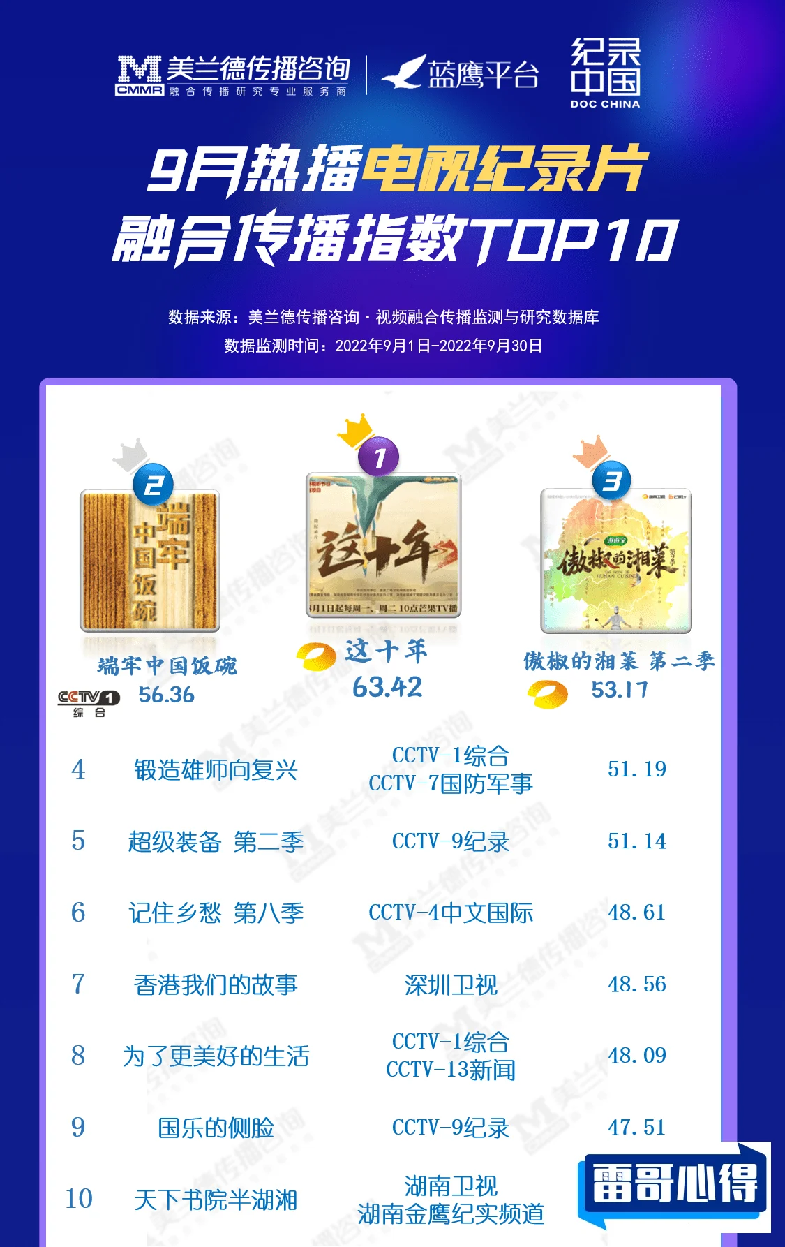 世界十大美食纪录片2025年排名前十名榜单出炉