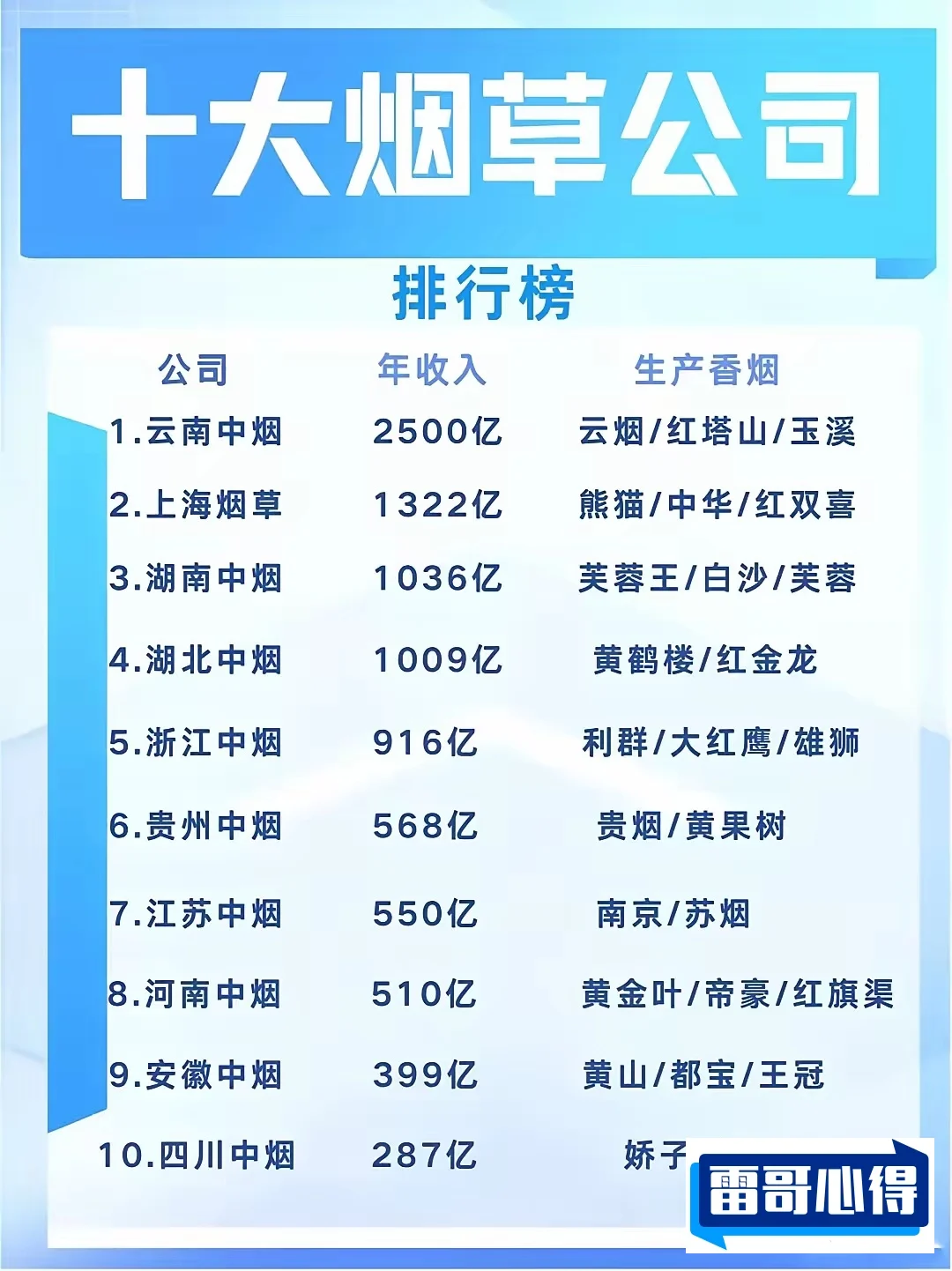 全球四大烟草巨头2025年排名前十名榜单出炉