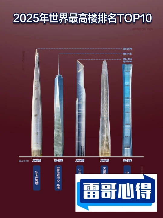 世界上特别高的十座烟囱2025年排名前十名榜单出炉