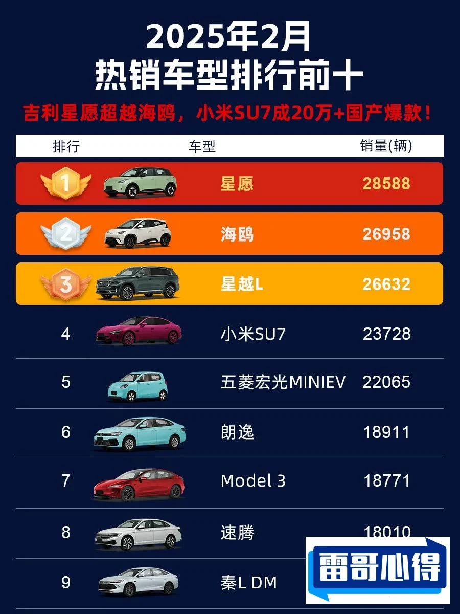 20万左右的合资车排行榜2025近期排名前十名分析
