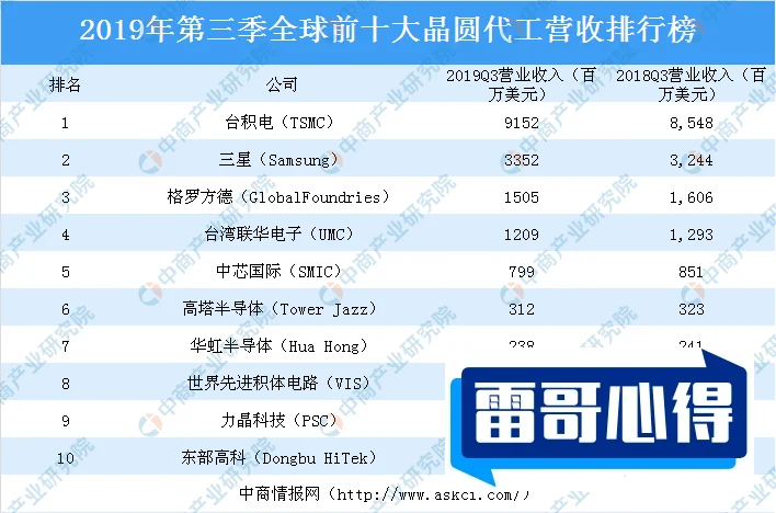 B&amp;amp;H2025近期排名前十名分析