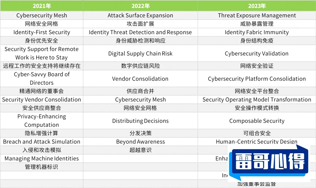 美国安局网络武器去年失窃2025近期排名前十名分析