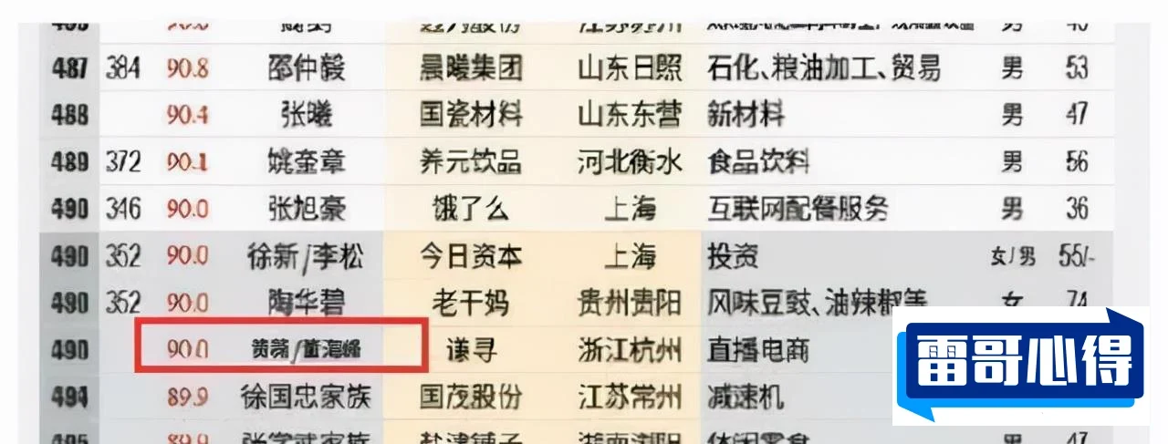 老干妈陶华碧富豪排行榜2025近期排名前十名分析