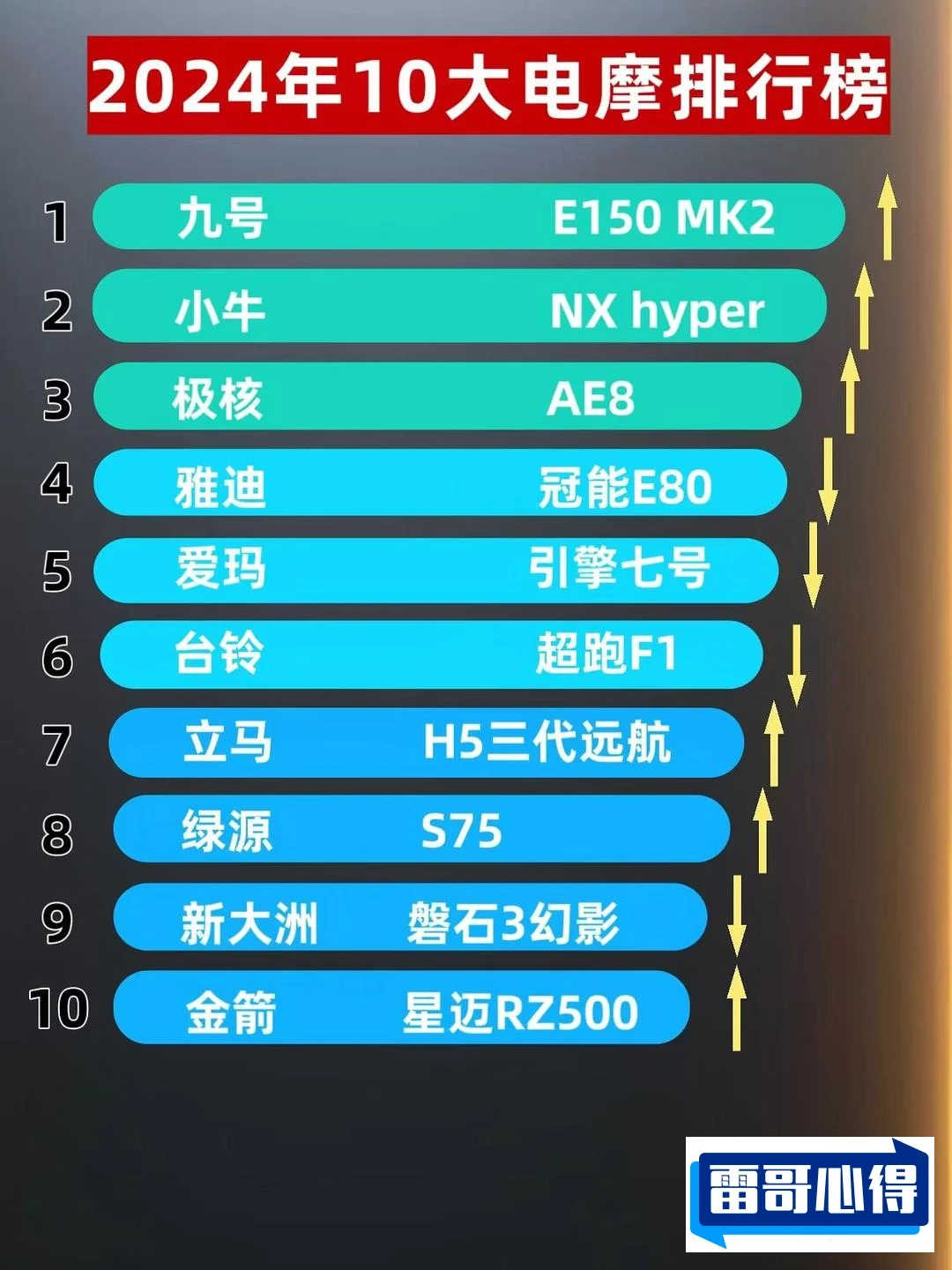 电子狗哪个牌子好2025近期排名前十名分析