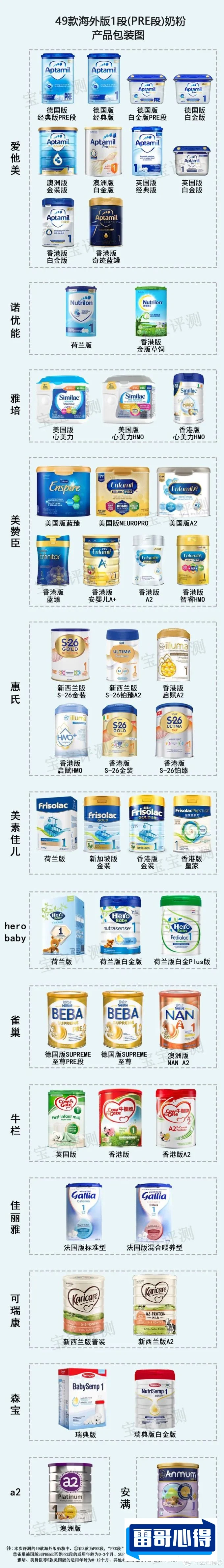 瑞典奶粉品牌排行榜2025近期排名前十名分析