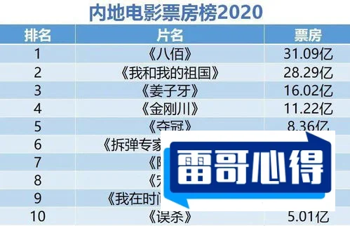 中国网络作家排行榜前十名2025年排名前十名对比