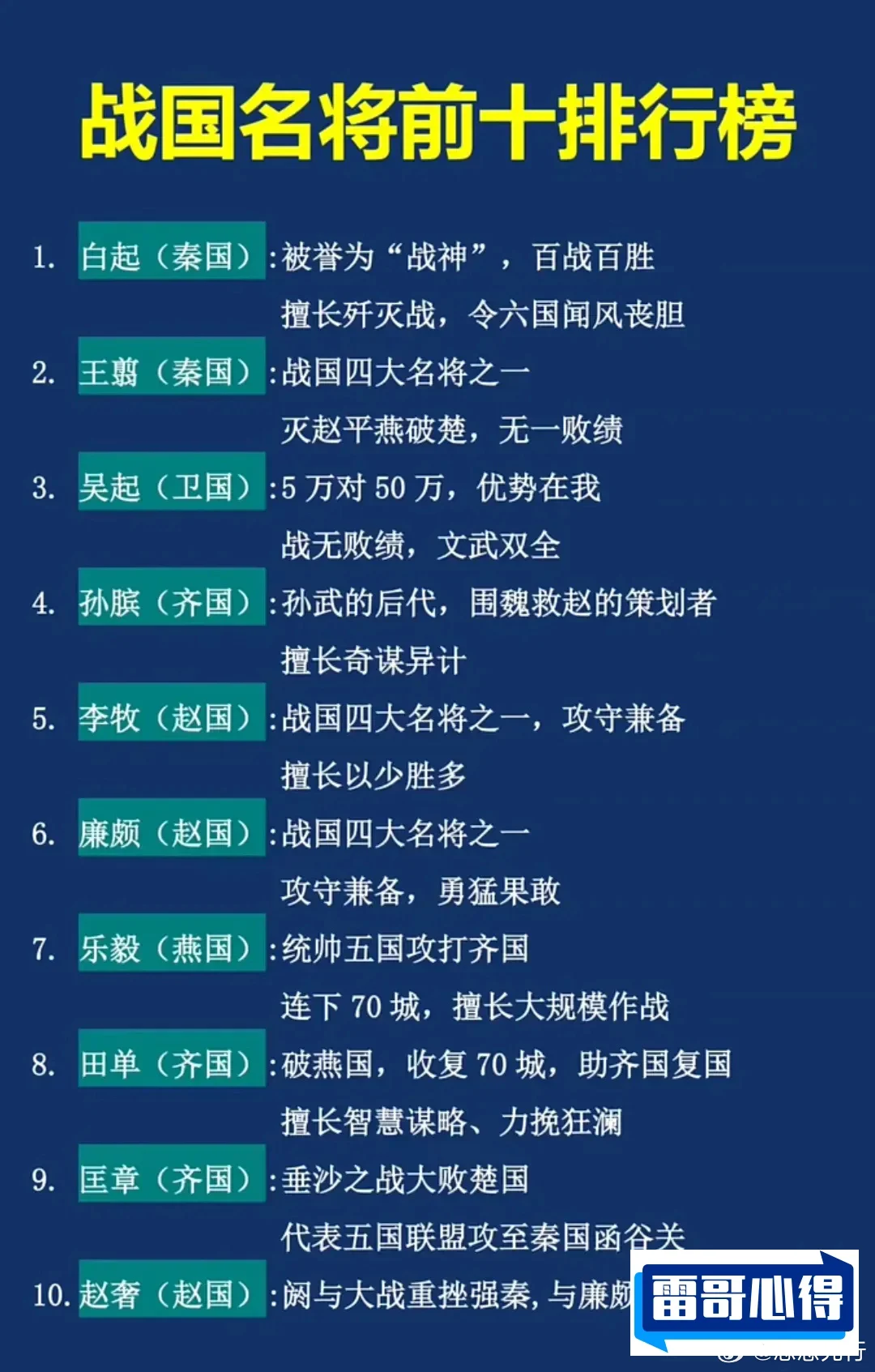 千古十大名将排行2025近期排名前十名盘点