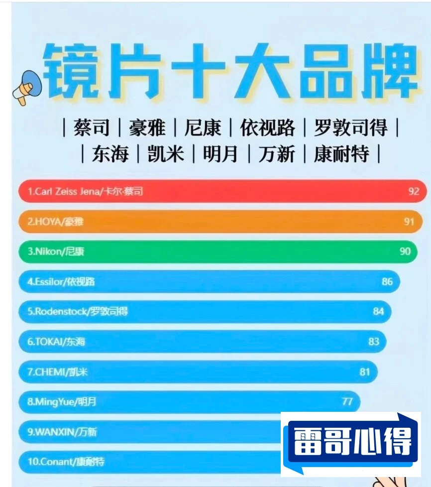 十大男士太阳镜品牌排行榜2025特别新排名前十名分析
