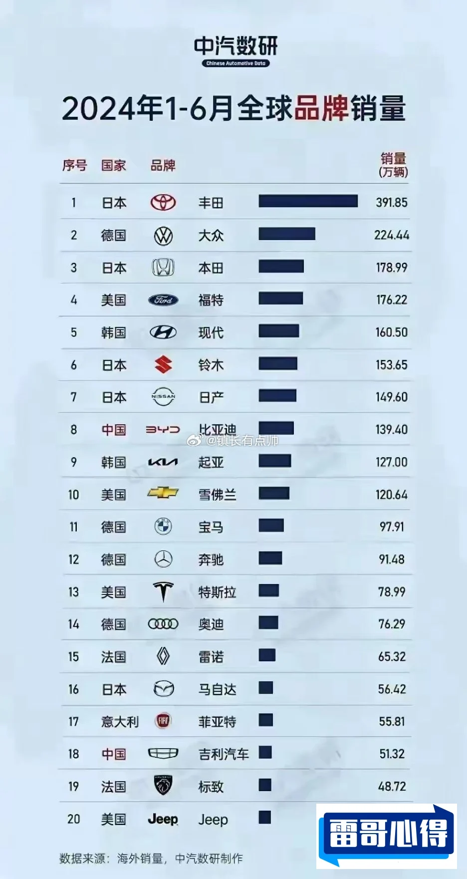 中国特别性感车模排行榜2025特别新排名前十名分析