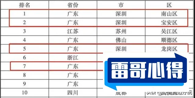 世界GDP排行前10的城市2025年排名前十名对比