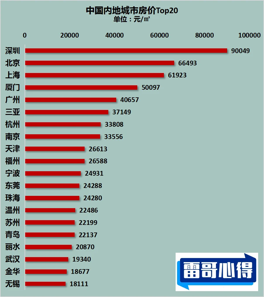 中国房价排名前十城市2025年排名前十名榜单出炉