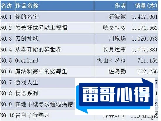 日本十大小说家排名2025年排名前十名榜单出炉
