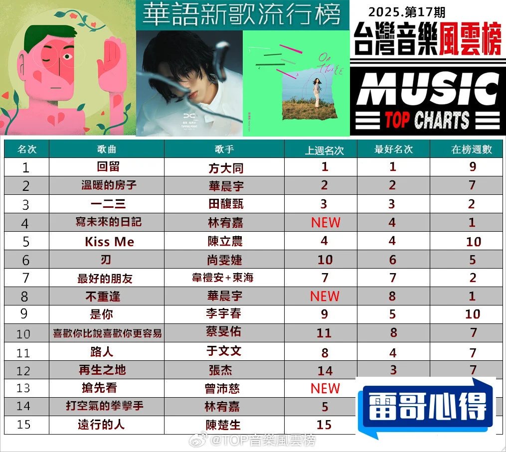 孙盛希十大经典歌曲排行榜2025年排名前十名榜单出炉