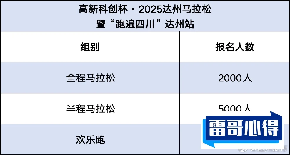 达州十大运动健身排行榜2025年排名前十名榜单出炉