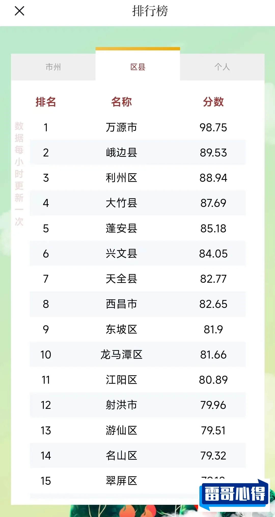 达州十大运动健身排行榜2025年排名前十名榜单出炉