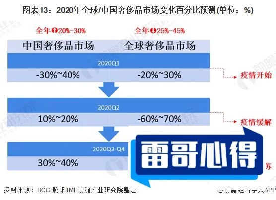 2020年全球特别具价值奢侈品牌50强榜单2025年排名前十名榜单出炉