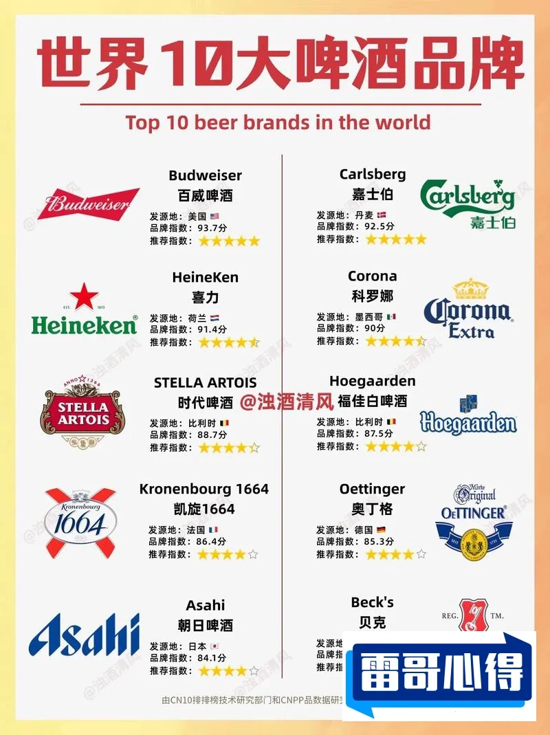 十大啤酒品牌排行榜，2025年排名前十名榜单出炉