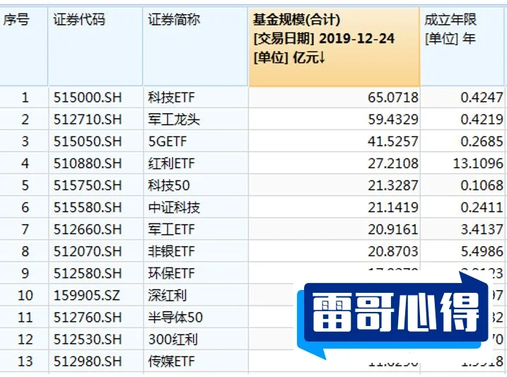 中国十大基金公司排名2025年排名前十名榜单出炉