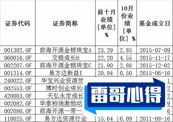 中国十大基金公司排名2025年排名前十名榜单出炉
