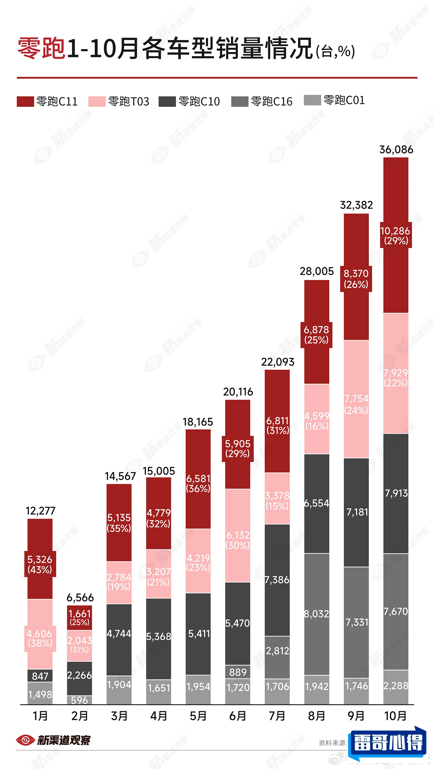 2021年12月零跑汽车销量排行榜2025年排名前十名榜单出炉
