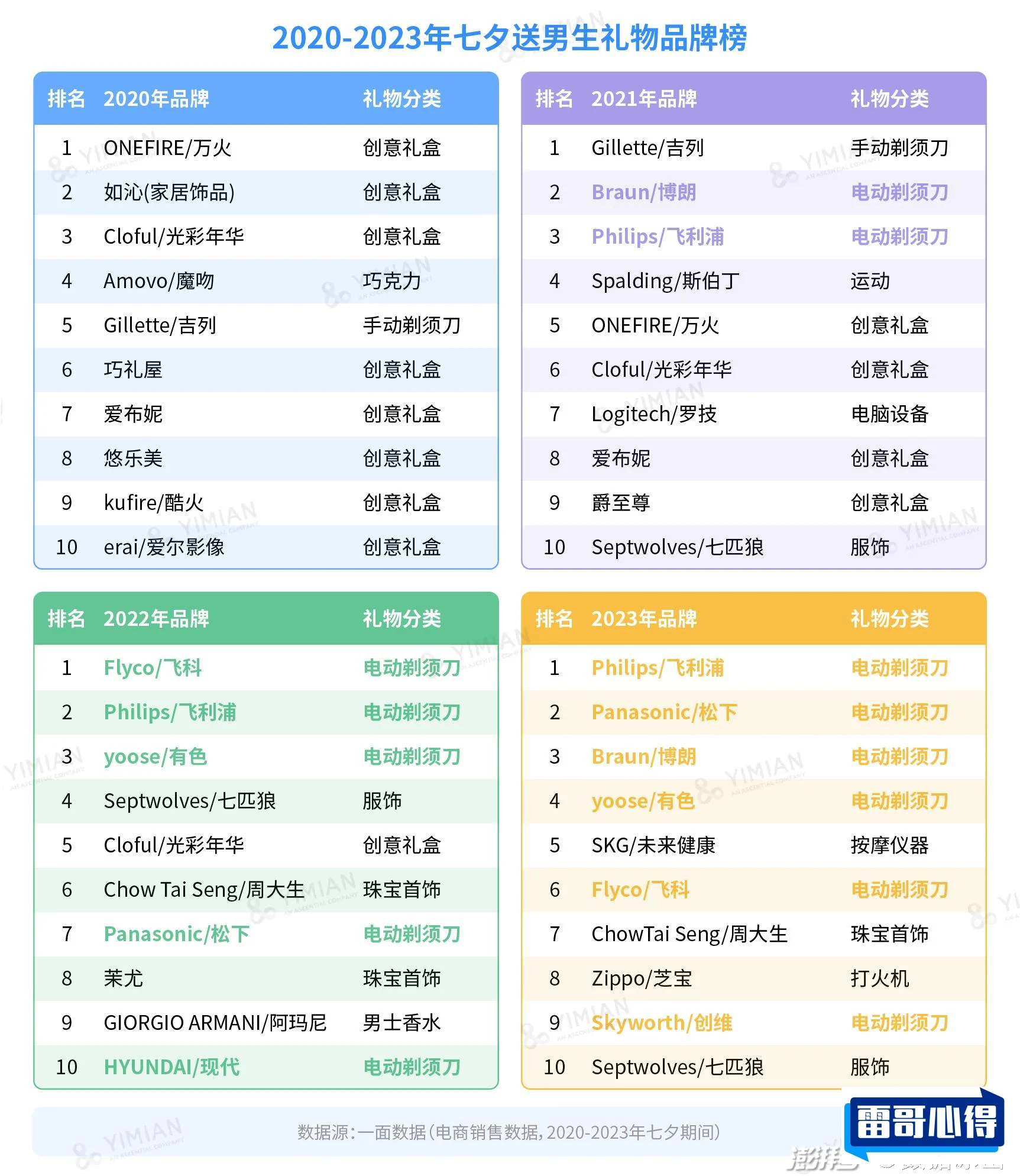 男人喜欢的十大礼物排行榜2025年排名前十名榜单出炉