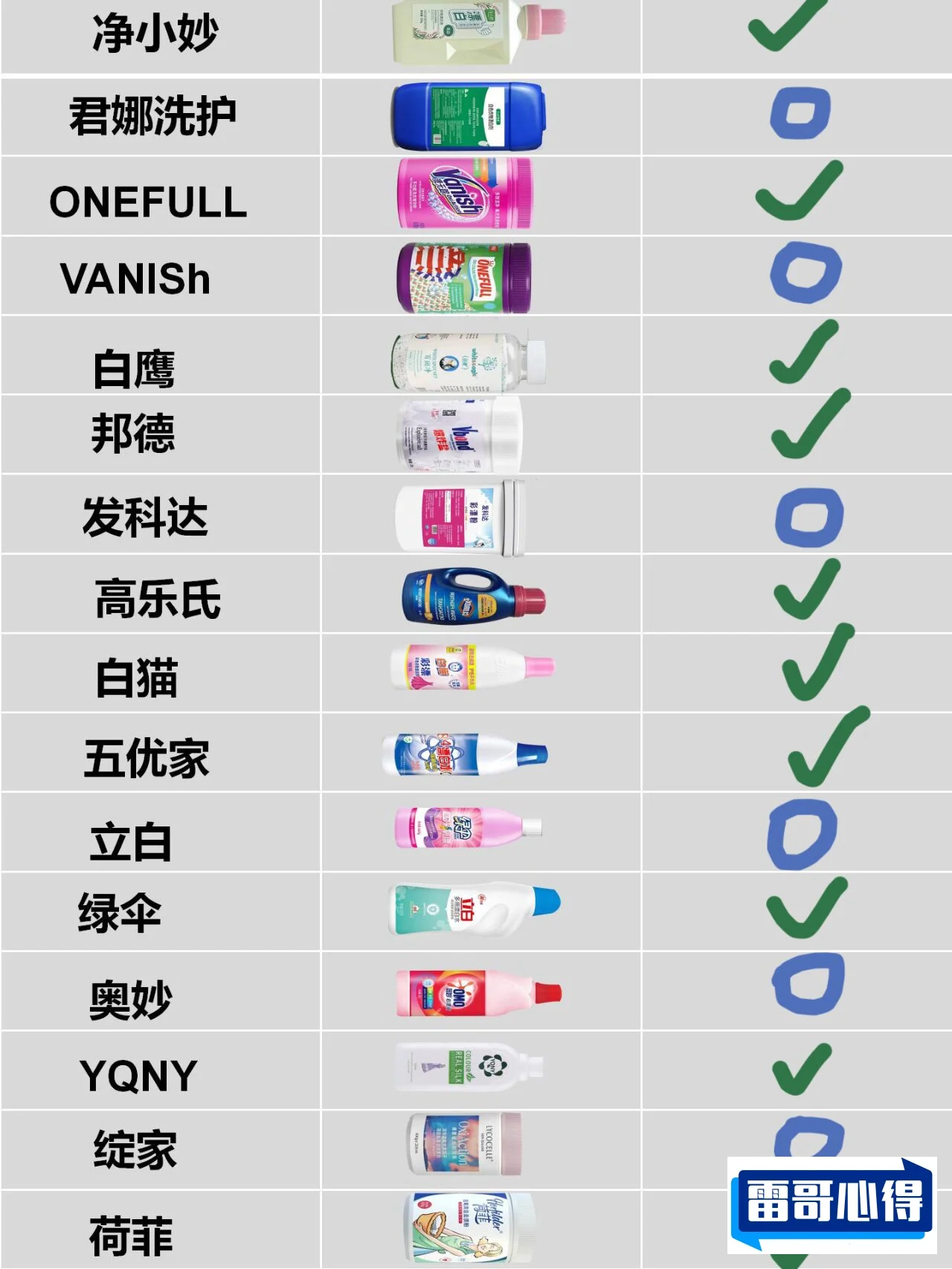 十大漂白剂品牌2025年排名前十名榜单出炉