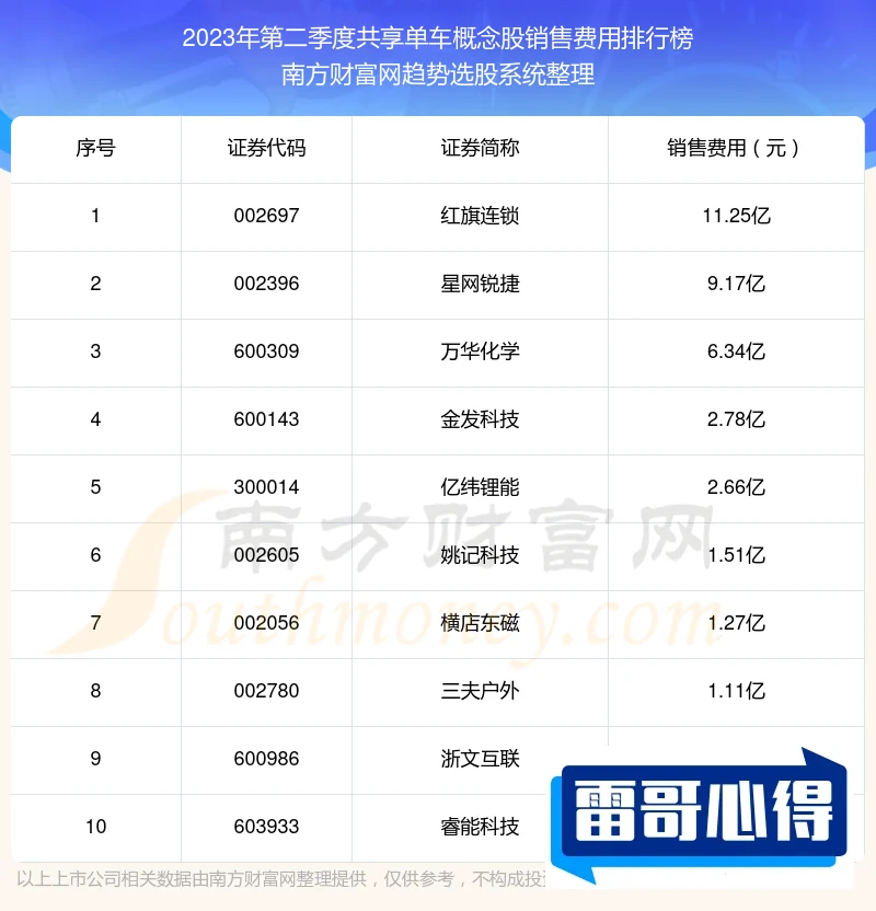 自行车质量排行榜2025年排名前十名榜单出炉