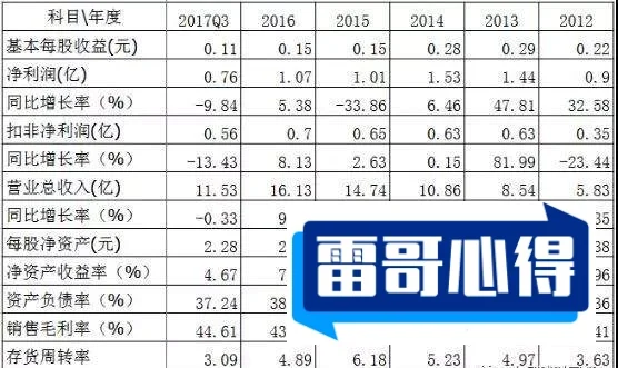 食品安全龙头股排行榜:达安基因第62025年排名前十名榜单出炉