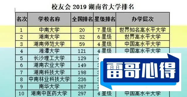 湖南十大学校排行榜2025年排名前十名榜单出炉