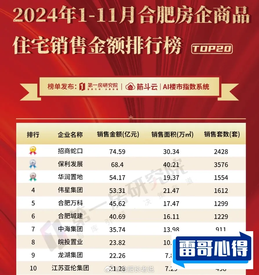 合肥十大理发店排行榜2025年排名前十名榜单出炉