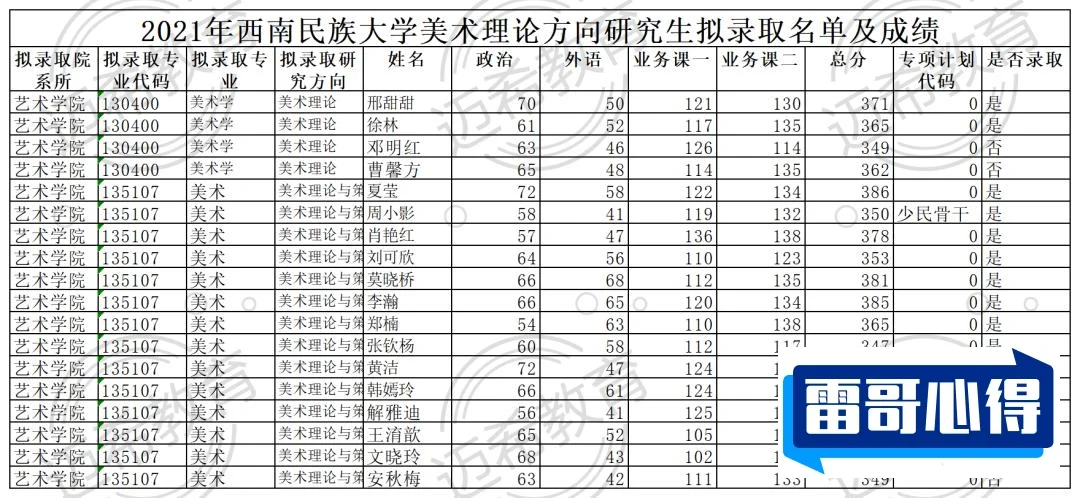 大连民族大学2023年在山东各专业招生人数（2024填报参考）
