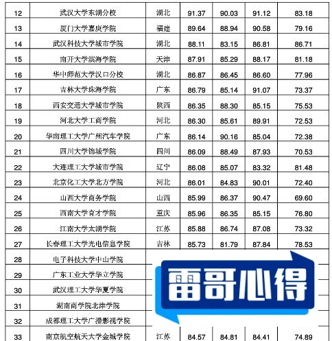 安徽文科407分能报考什么大学？_安徽文科407分能报考哪些大学？